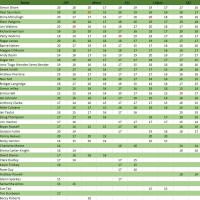 Latest leaderboard (29/01/2026)